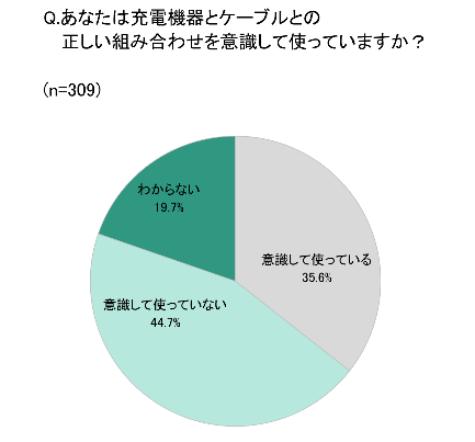 画像5: もうスマホの充電で困らない！AUKEY世界最小*モンスターチャージャー『Omniaシリーズ』