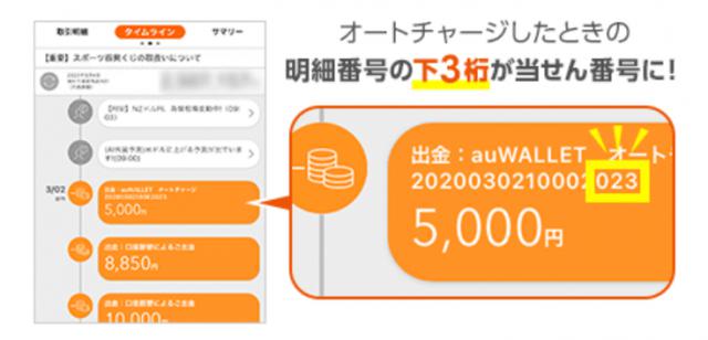画像2: au PAY 残高へのauじぶん銀行オートチャージ利用で3,000ポイントをプレゼントする生活応援企画を実施