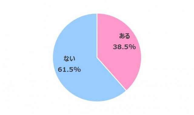 画像8: 【在宅ワーク女子の実態調査】在宅ワークによるからだの不調やコロナ太りがありつつも…今後も在宅ワークを続けたい 70.3%