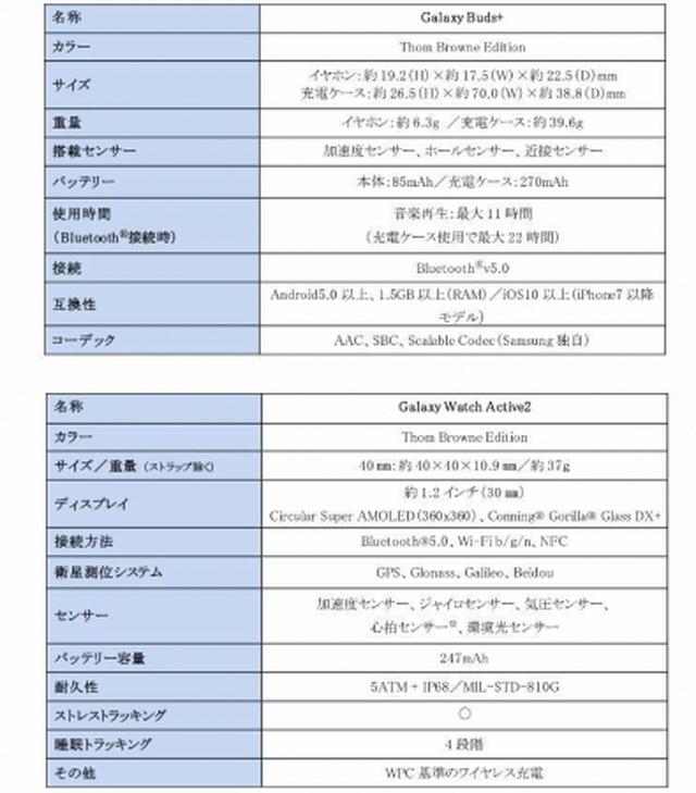 画像: <主な仕様> ※テザリング時の通信速度は接続先の機器能力に依存します。 ※デジタル出力に対応したイヤホン・オーディオ機器、またはオーディオジャック変換機をご利用ください。 すべての機器での動作を保証するものではありません。 ※心拍計測は、疾患の治療、または予防など医療目的で使用することはできません。