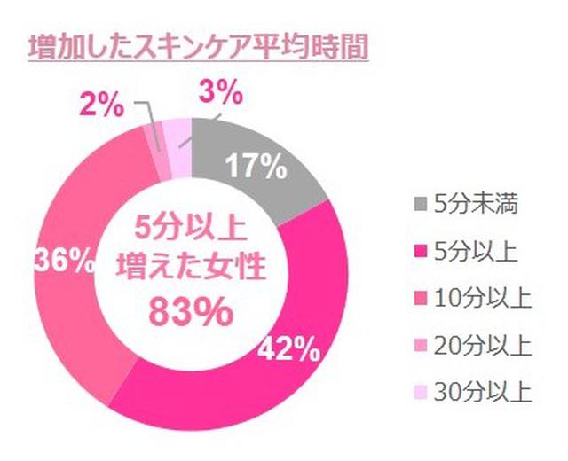 画像2: "おこもり美容"にオススメの美容家電5選!