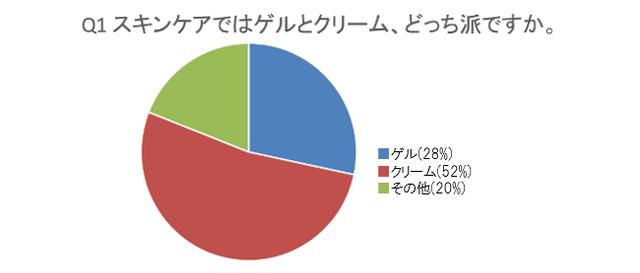 画像1: #うちで過ごそう 自分好みのスキンケアタイムを