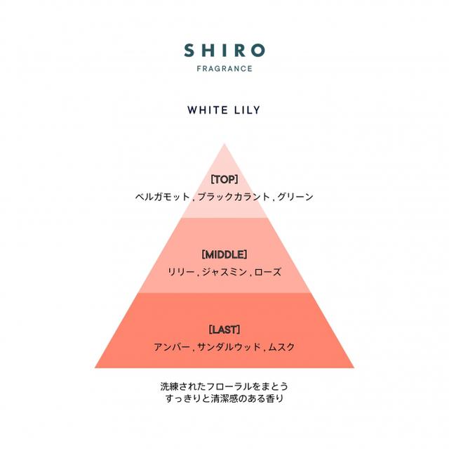 画像3: いつでも自分のタイミングで、フレッシュな香りに包まれる…