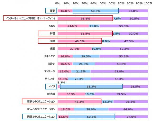 画像7: 【在宅ワーク女子の実態調査】在宅ワークによるからだの不調やコロナ太りがありつつも…今後も在宅ワークを続けたい 70.3%