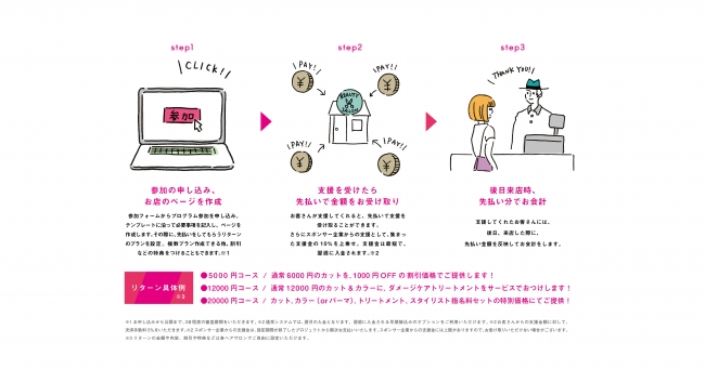 画像: ■ ヘアサロン様向けの参加フローについて