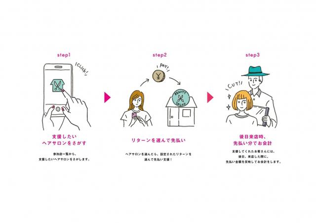 画像: ■ お客様向けの参加フローについて