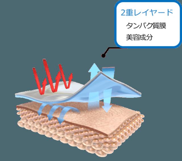 画像2: 塗る人工皮膚セカンドスキン技術に着目したスキンケア。「塗って」「はがして」生まれ変わる新素材の美容クリームパック『BONOTOX セカンドスキンクリーム』
