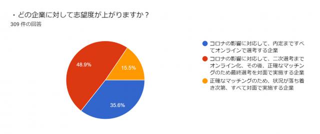画像: 「キミスカ調べ」