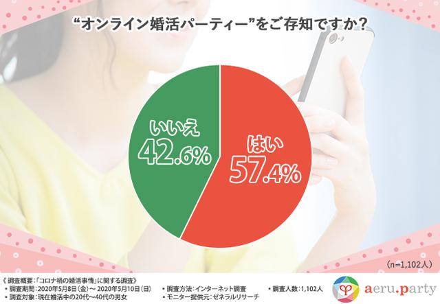 画像1: 婚活パーティーも“オンライン”が旬?