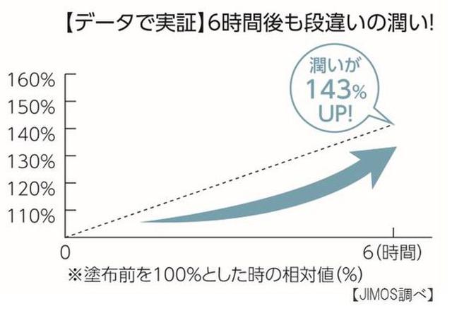 画像2: メイクしたての透明ツヤ肌が蘇ってもっちり潤い肌に。 マキアレイベル『リヴェールミスト』が数量限定・発売!