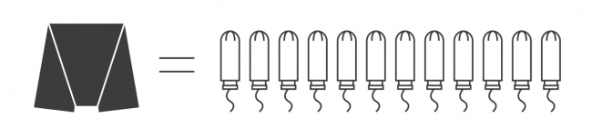 画像3: 吸収力業界No.1レベル 生理の日もナプキンがいらない 超吸収型生理ショーツ「Bé-A《ベア》」誕生