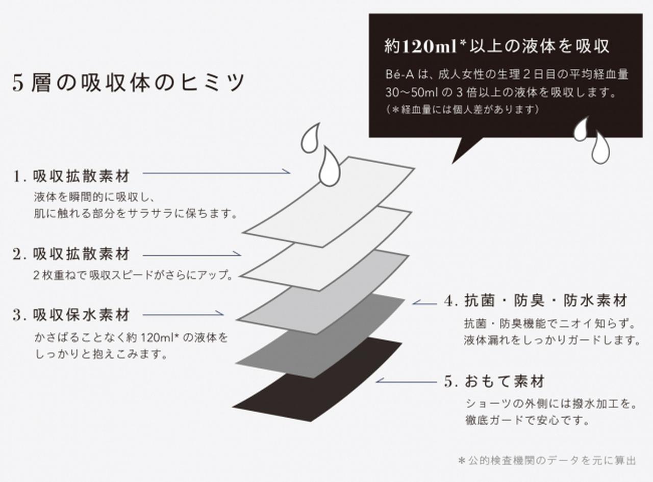 画像: その吸収量を叶えたのは５層のテクノロジー構造による吸収体。 役割に応じて最適な素材を選び、緻密に縫製しています。多い日でも通常の下着と同じ感覚で一日中身につけることができ、漏れの心配がありません。