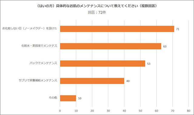 画像: 具体的なお肌のメンテナンスについて教えてください