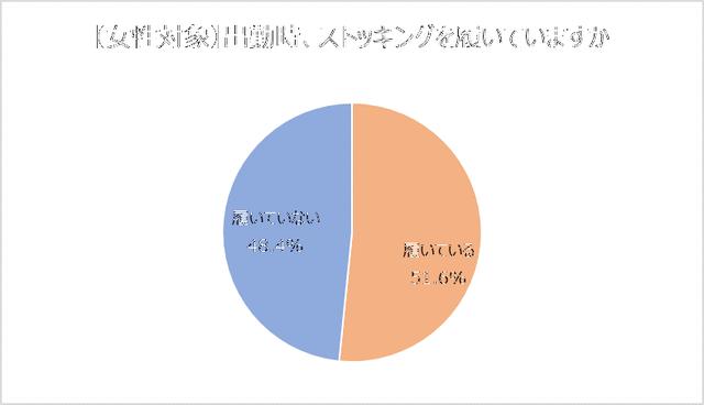 画像3: 【レポート】働く男女 足の臭い事情。半数は、異性の足の臭いが気になったことがある!?