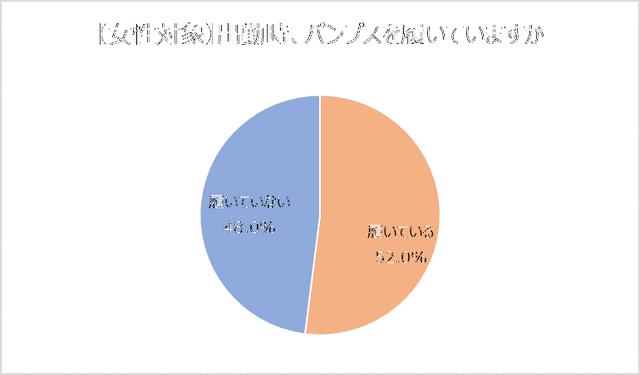 画像2: 【レポート】働く男女 足の臭い事情。半数は、異性の足の臭いが気になったことがある!?