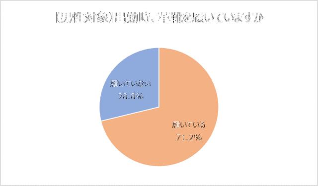 画像1: 【レポート】働く男女 足の臭い事情。半数は、異性の足の臭いが気になったことがある!?