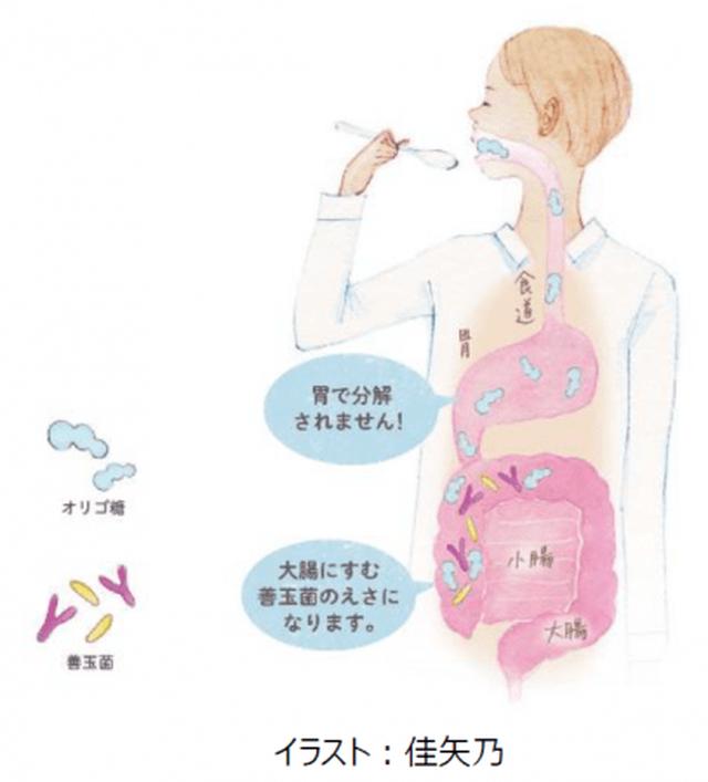 画像: <全国の20~40代女性 1,236人に調査>女性の8割以上が「甘いもの我慢」!