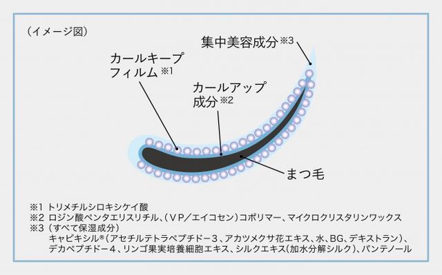 画像2: マスクでも映えるまつ毛へ「私は、下がらない。」ケアしながら、カールキープもできる1本2役のまつ毛美容液