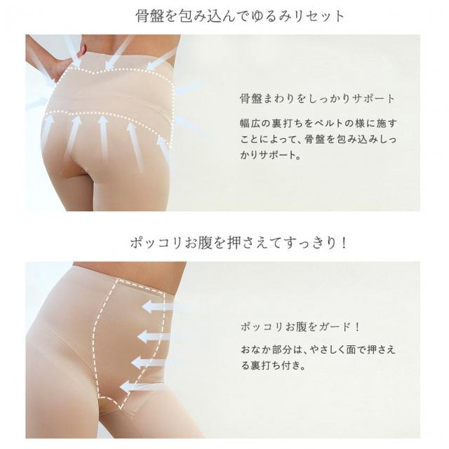 画像3: その下半身太り、骨盤のゆがみが原因かも…?『ゆるみリセット!骨盤ガードル』新発売