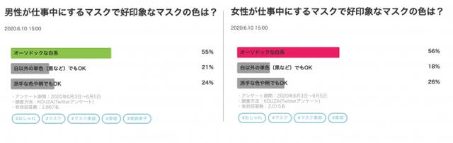 画像: (左)半数以上は「白」。 (右)こちらも半数以上は「白」でした。