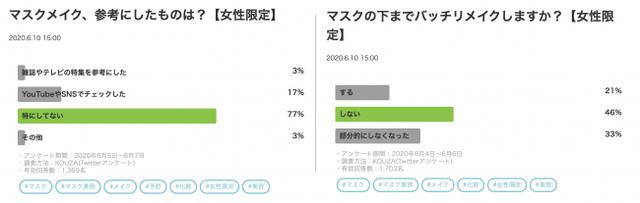 画像: (左)まだ試行錯誤の段階? (右)半数近くが「しない」と回答。
