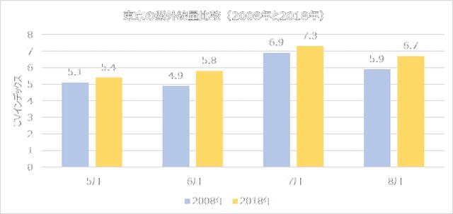 画像2: 夏はより一層肌“デトックスケア”が重要に