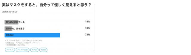 画像: 思っている方も一定数いるのですね……。