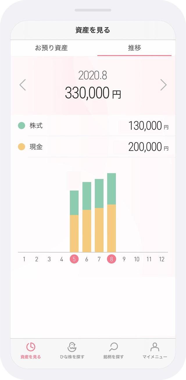 画像1: 初心者でもお手軽に本格的な資産形成ができる!
