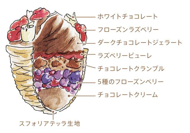 画像2: イタリアンベーカリー プリンチ®から“夏にパンを楽しむ!”新商品