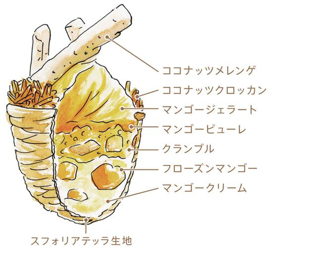画像3: イタリアンベーカリー プリンチ®から“夏にパンを楽しむ!”新商品