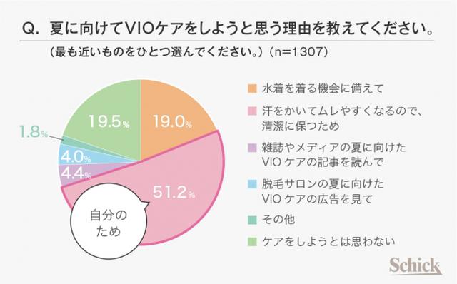 画像: VIOケアの目的は“身体を清潔に保つため”