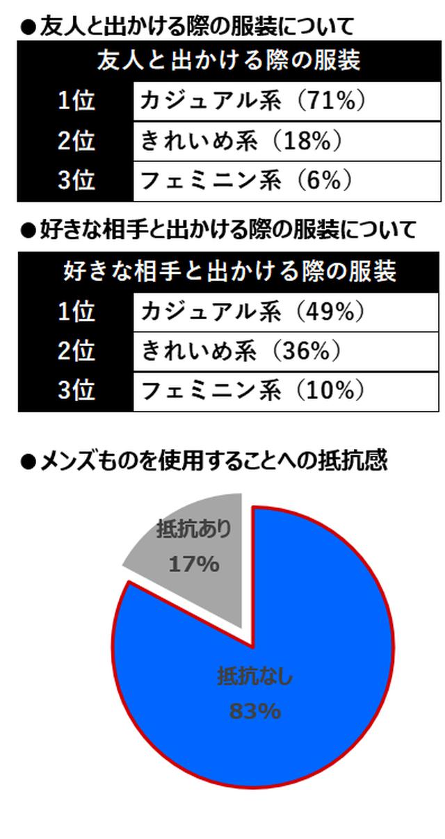 画像3: 「令和の香りトレンドとノンシュガラーに関する意識調査」