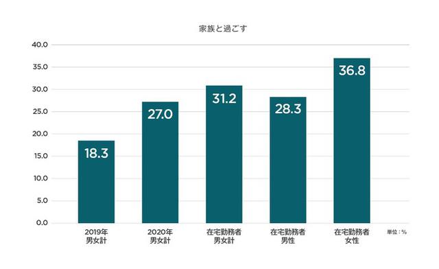 画像4: 働き⽅によってストレスの深度に差が⽣まれる?