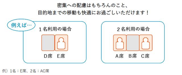 画像5: Withコロナ時代の新しい旅のカタチの旅行商品“新・旅行スタイルプラン”をご提供