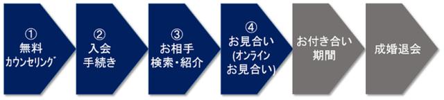 画像2: ゼクシィ縁結びエージェント「オンラインお見合い機能」をスタート!