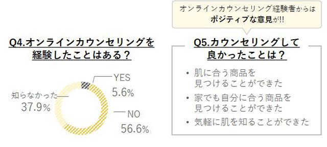 画像1: 夏の肌は、負担がいっぱい!ダメージが気になる夏の終わりこそ、自分の肌を知ってスキンケアを選ぶことが重要!