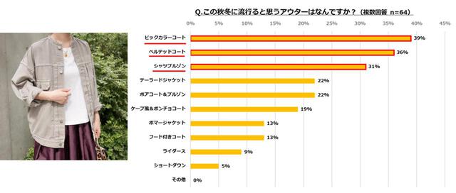 画像4: 株式会社マガシーク調べ