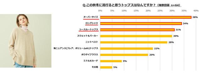 画像1: 株式会社マガシーク調べ