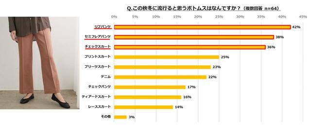 画像2: 株式会社マガシーク調べ