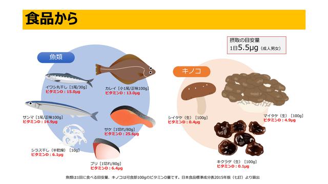 画像1: ビタミンDが摂取できる食品は?