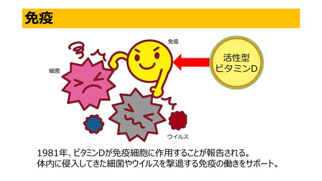 画像: ビタミンDの知られざるパワー!