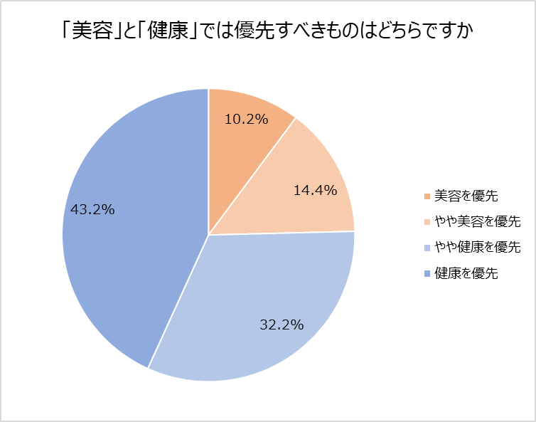 画像1: 価値観の変化について