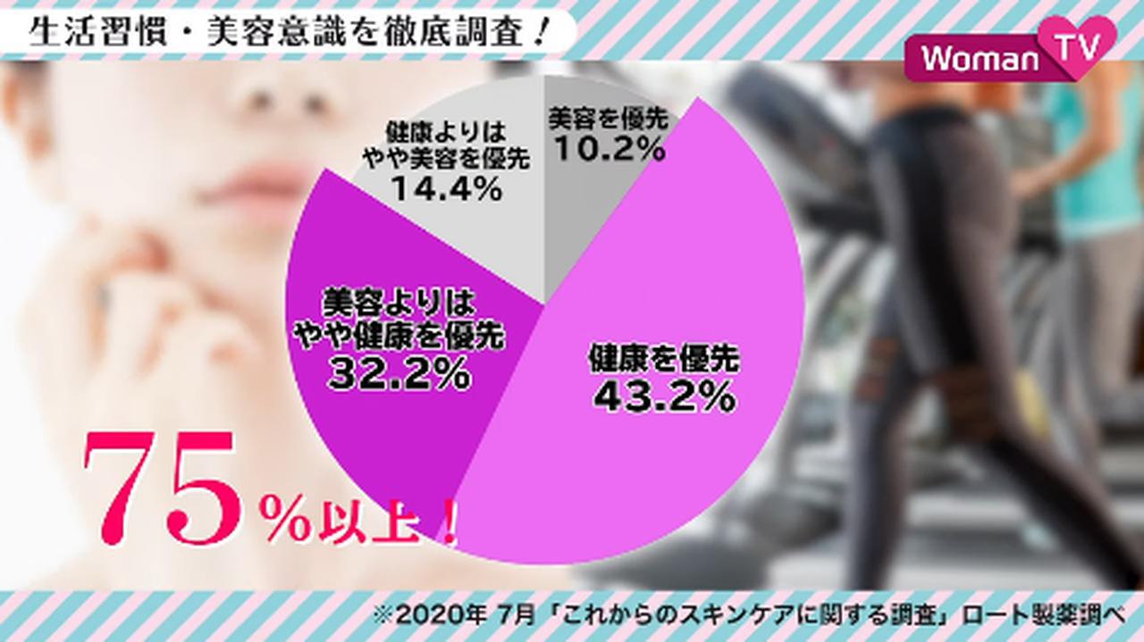 画像4: 価値観が変化！？働く女性の美容事情を調査