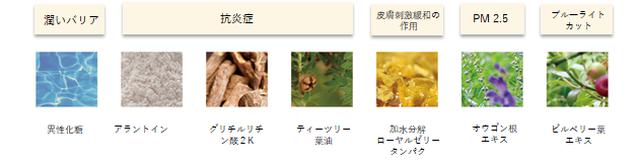 画像: 左から:異性化糖、アラントイン、グリチルリチン酸2K、ティーツリー葉油、加水分解ローヤルゼリータンパク、オウゴン根エキス、ビルベリー葉エキス