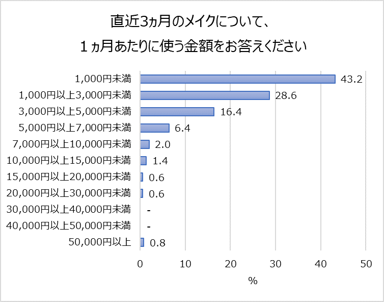 画像1: 価値観が変化!?働く女性の美容事情を調査