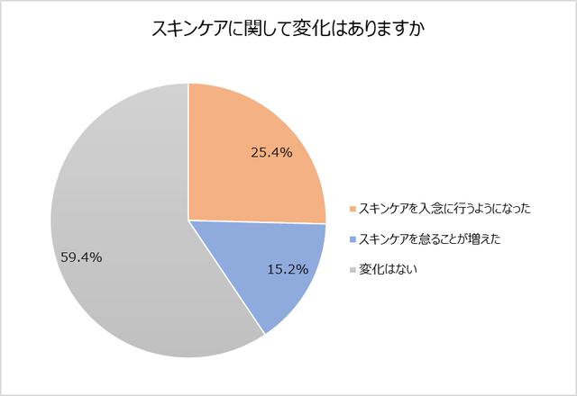画像3: 価値観の変化について