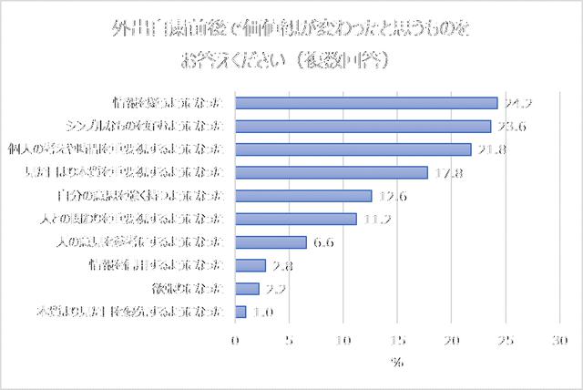 画像2: 価値観の変化について
