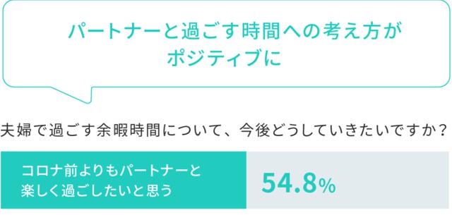 画像6: 約7割の共働き夫婦が「コロナ禍でポジティブな関係変化があった」