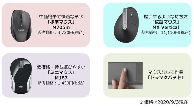 画像1: 姿勢を正すより簡単!「マウスを変える」