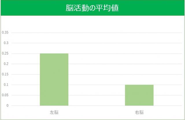 画像2: ルービックキューブで脳を鍛えよう!